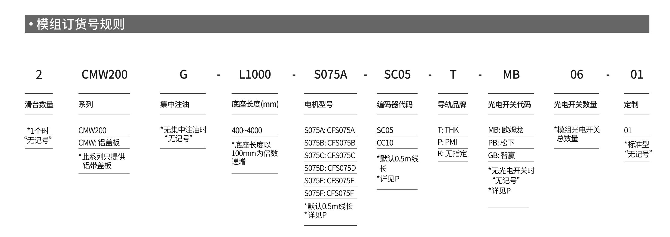 智贏直線模組CMW200產品詳情.jpg